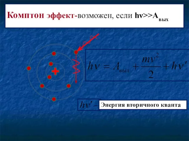 Комптон эффект-возможен, если hν>>Aвых Энергия вторичного кванта