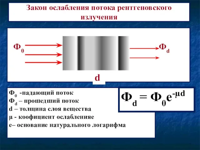 Ф0 -падающий поток Фd – прошедший поток d – толщина слоя