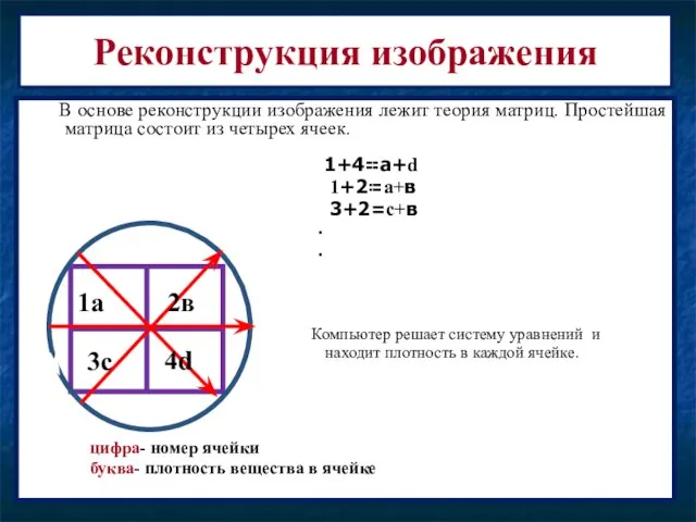 Реконструкция изображения В основе реконструкции изображения лежит теория матриц. Простейшая матрица