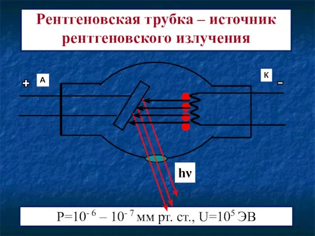 Рентгеновская трубка – источник рентгеновского излучения Р=10- 6 – 10- 7