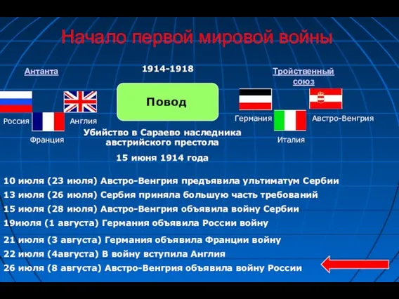 Начало первой мировой войны Антанта Тройственный союз Повод Убийство в Сараево