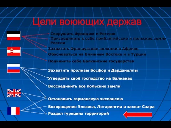 Цели воюющих держав Сокрушить Францию и Россию Присоединить к себе прибалтийские