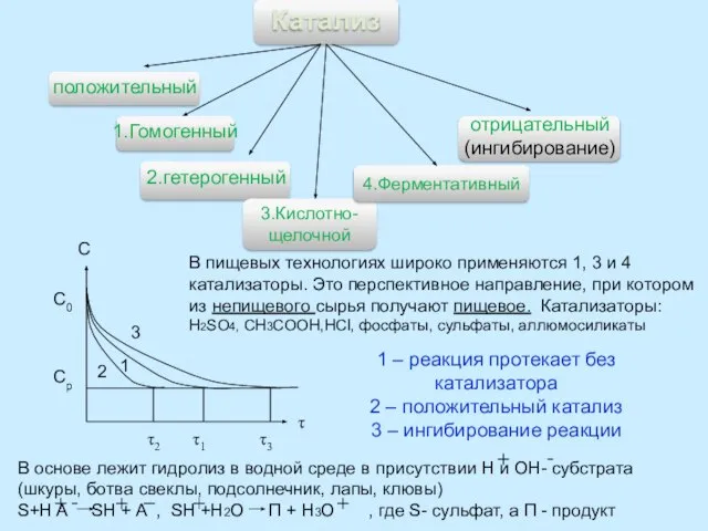 С С0 Ср τ 1 2 τ1 τ3 τ2 3 1