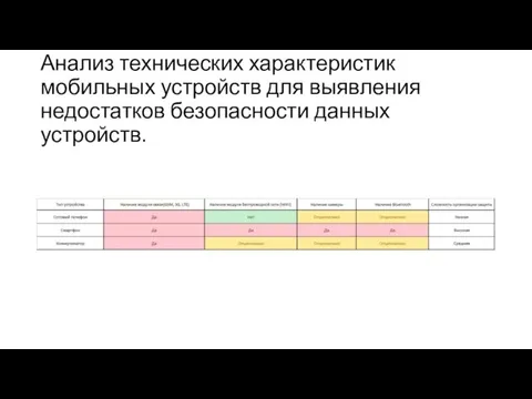 Анализ технических характеристик мобильных устройств для выявления недостатков безопасности данных устройств.