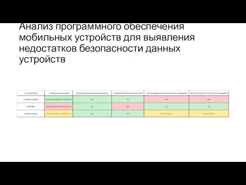 Анализ программного обеспечения мобильных устройств для выявления недостатков безопасности данных устройств