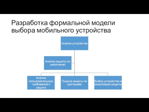 Разработка формальной модели выбора мобильного устройства