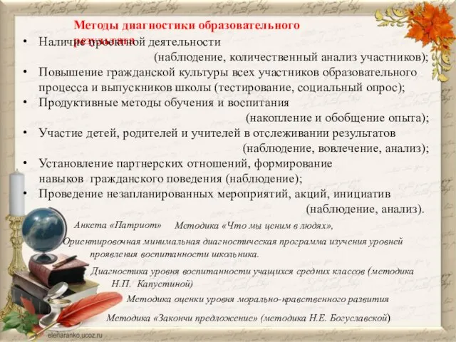 Методы диагностики образовательного результата Наличие проектной деятельности (наблюдение, количественный анализ участников);