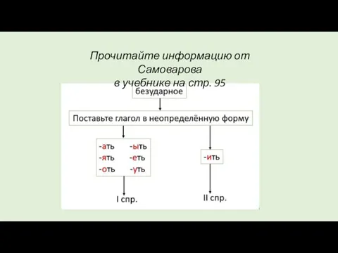 Прочитайте информацию от Самоварова в учебнике на стр. 95