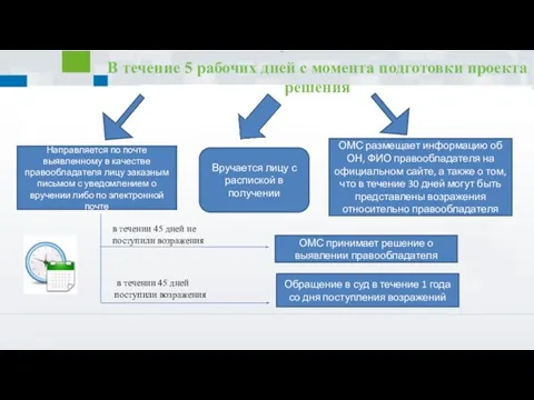 Иркутской области В течение 5 рабочих дней с момента подготовки проекта