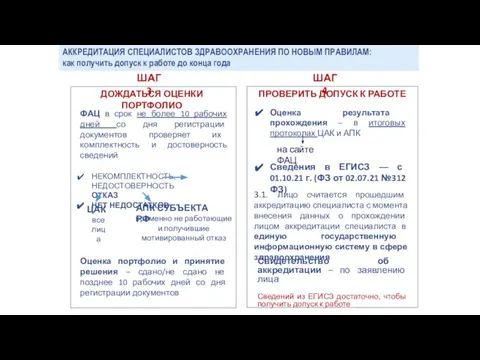 АККРЕДИТАЦИЯ СПЕЦИАЛИСТОВ ЗДРАВООХРАНЕНИЯ ПО НОВЫМ ПРАВИЛАМ: как получить допуск к работе