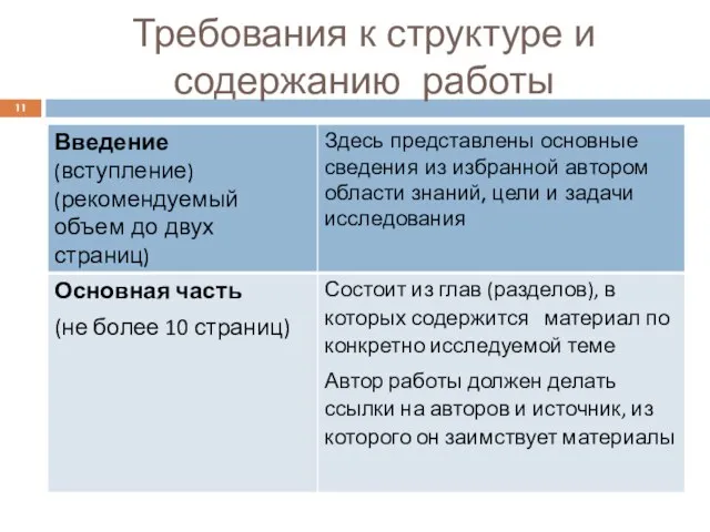 Требования к структуре и содержанию работы