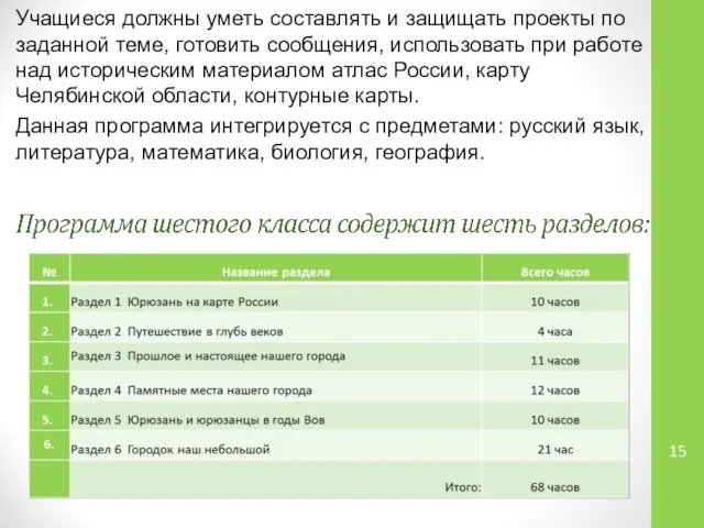 Учащиеся должны уметь составлять и защищать проекты по заданной теме, готовить