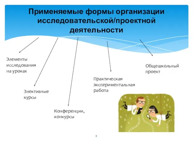 Применяемые формы организации исследовательской/проектной деятельности Элементы исследования на уроках Элективные курсы