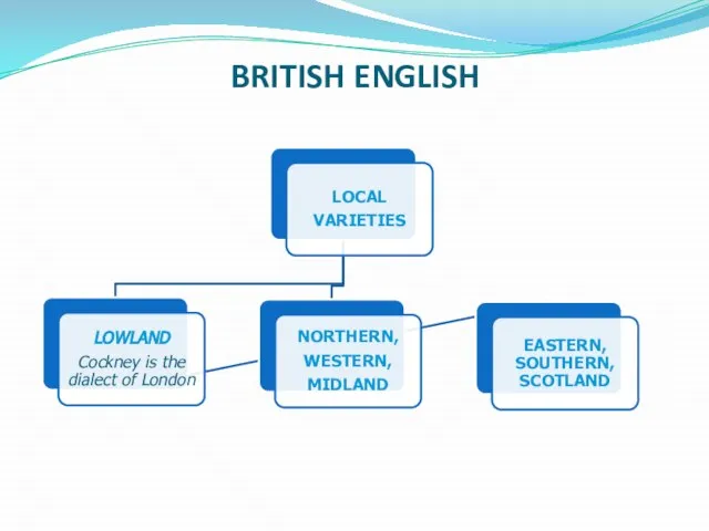 BRITISH ENGLISH