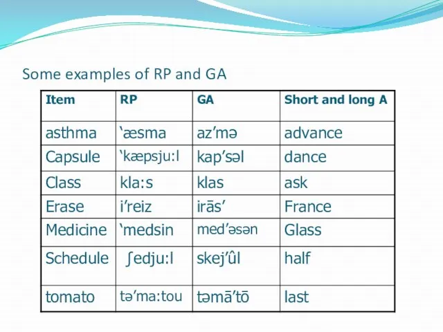 Some examples of RP and GA