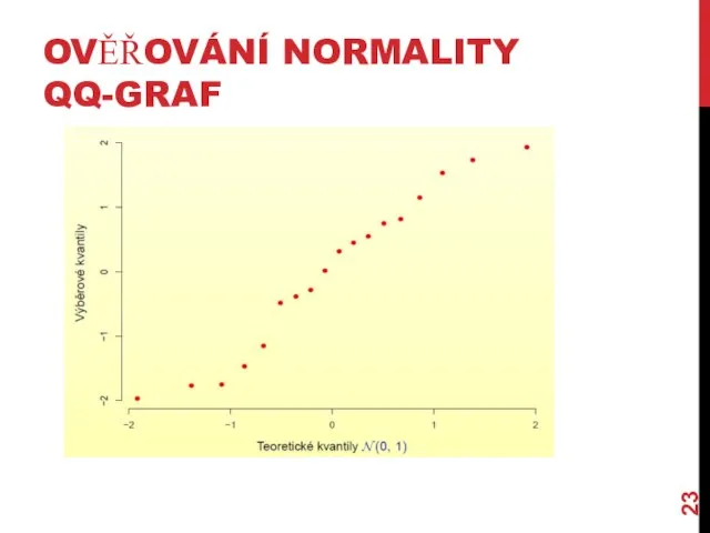 OVĚŘOVÁNÍ NORMALITY QQ-GRAF Výsledek testu: W = 0,950; p = 0,417