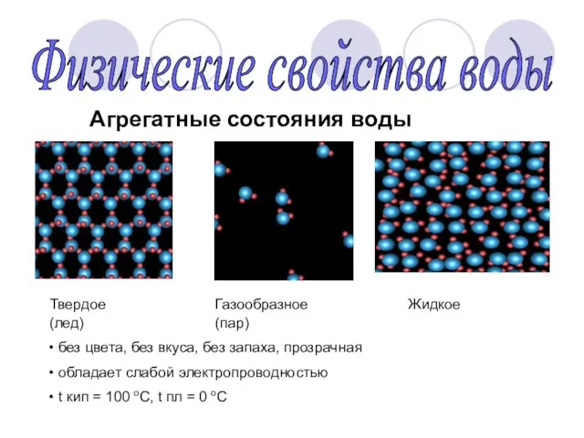 Физические свойства воды Агрегатные состояния воды Твердое (лед) Газообразное (пар) Жидкое