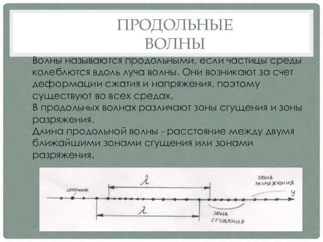 ПРОДОЛЬНЫЕ ВОЛНЫ Волны называются продольными, если частицы среды колеблются вдоль луча