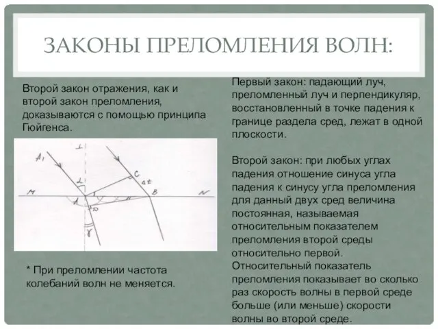 ЗАКОНЫ ПРЕЛОМЛЕНИЯ ВОЛН: Первый закон: падающий луч, преломленный луч и перпендикуляр,