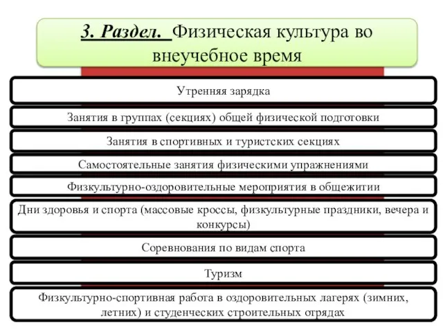 3. Раздел. Физическая культура во внеучебное время Утренняя зарядка Занятия в