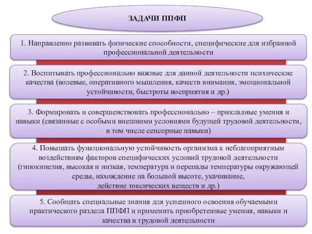 1. Направленно развивать физические способности, специфические для избранной профессиональной деятельности 2.