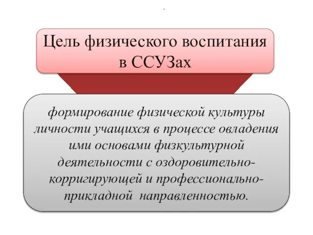 . Цель физического воспитания в ССУЗах формирование физической культуры личности учащихся