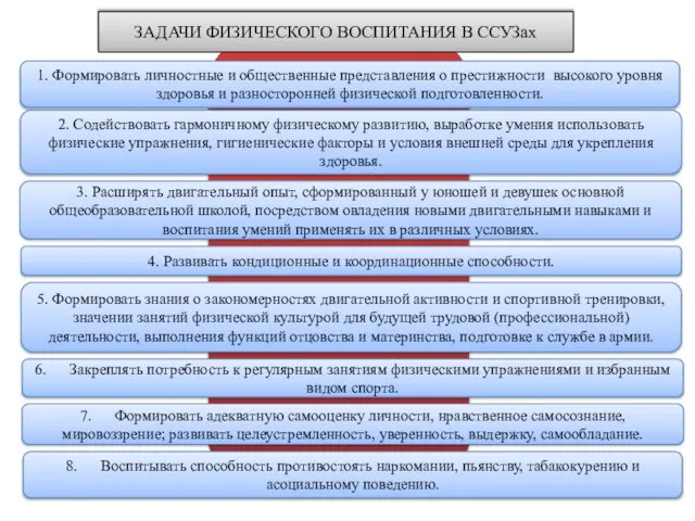 1. Формировать личностные и общественные представления о престижности высокого уровня здоровья