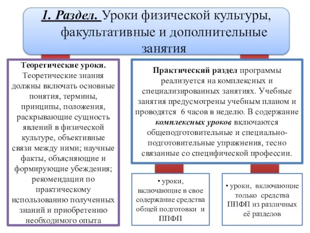 1. Раздел. Уроки физической культуры, факультативные и дополнительные занятия • уроки,