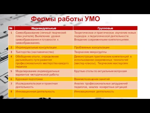 Формы работы УМО