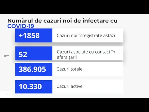 Numărul de cazuri noi de infectare cu COVID-19