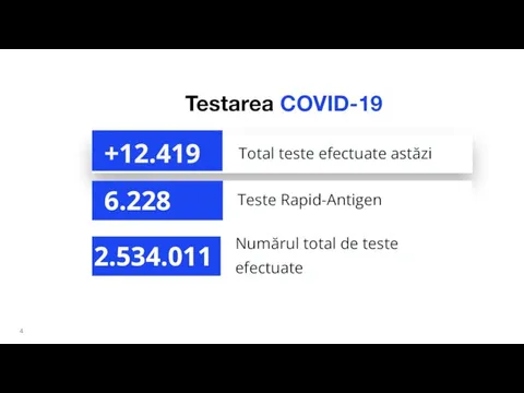 Testarea COVID-19