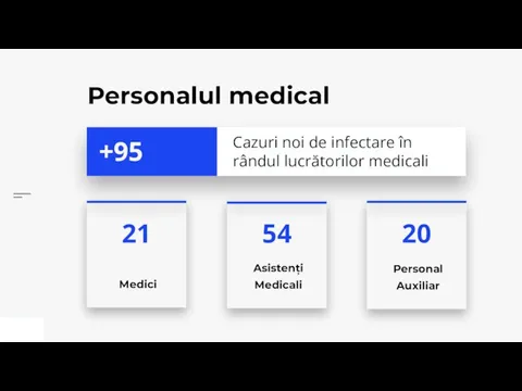 Personalul medical 21 54 20