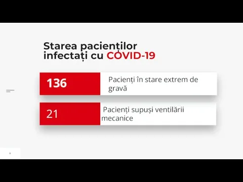 Starea pacienților infectați cu COVID-19 136