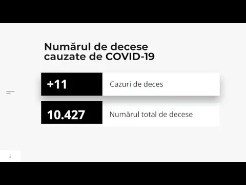 Numărul de decese cauzate de COVID-19