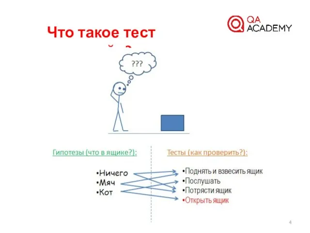 Что такое тест дизайн?