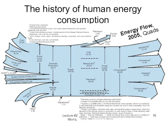 Lecture #2 - Energy Outlook: World, USA, Armenia The history of