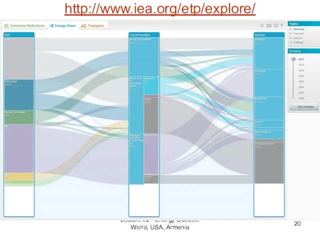 http://www.iea.org/etp/explore/ Lecture #2 - Energy Outlook: World, USA, Armenia