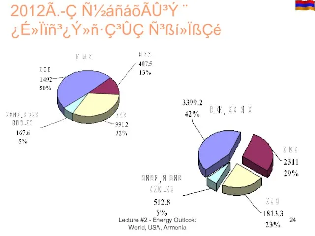 2012Ã.-Ç Ñ½áñáõÃÛ³Ý ¨ ¿É»Ïïñ³¿Ý»ñ·Ç³ÛÇ Ñ³ßí»ÏßÇé Lecture #2 - Energy Outlook: World, USA, Armenia