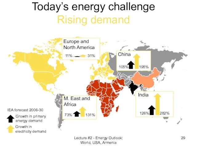 Today’s energy challenge Rising demand China 105% 195% India 126% 282%