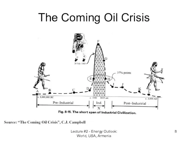 Lecture #2 - Energy Outlook: World, USA, Armenia The Coming Oil Crisis