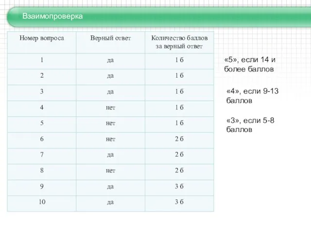 Взаимопроверка «5», если 14 и более баллов «4», если 9-13 баллов «3», если 5-8 баллов