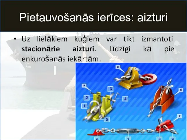 Pietauvošanās ierīces: aizturi Uz lielākiem kuģiem var tikt izmantoti stacionārie aizturi. Līdzīgi kā pie enkurošanās iekārtām.