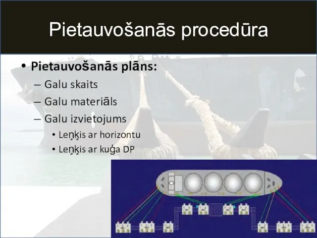 Pietauvošanās procedūra Pietauvošanās plāns: Galu skaits Galu materiāls Galu izvietojums Leņķis