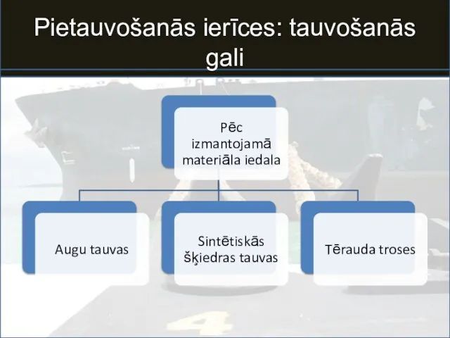 Pietauvošanās ierīces: tauvošanās gali