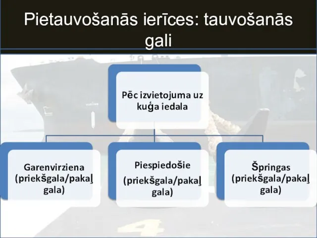 Pietauvošanās ierīces: tauvošanās gali