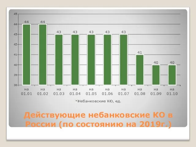 Действующие небанковские КО в России (по состоянию на 2019г.)