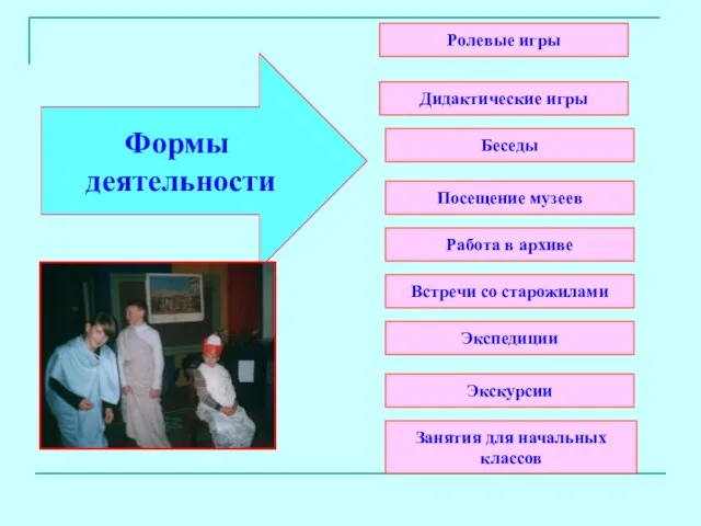 Формы деятельности Ролевые игры Дидактические игры Беседы Посещение музеев Работа в