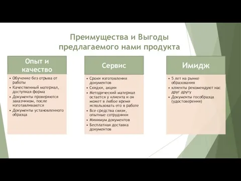 Опыт и качество Преимущества и Выгоды предлагаемого нами продукта Сервис Имидж