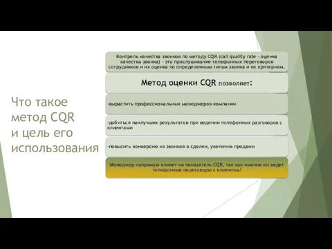 Что такое метод CQR и цель его использования