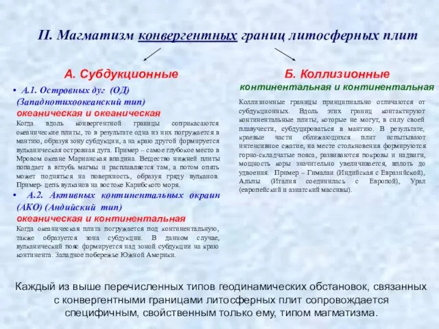 II. Магматизм конвергентных границ литосферных плит А. Субдукционные Б. Коллизионные континентальная